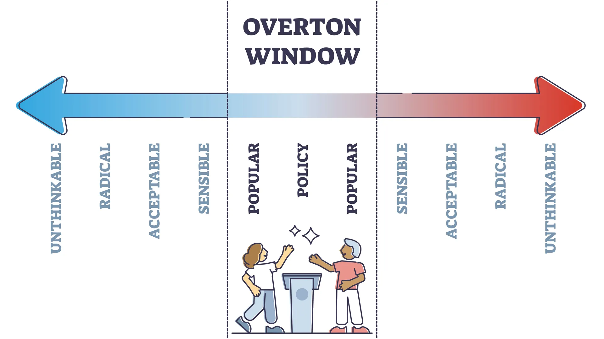 Overton-venster