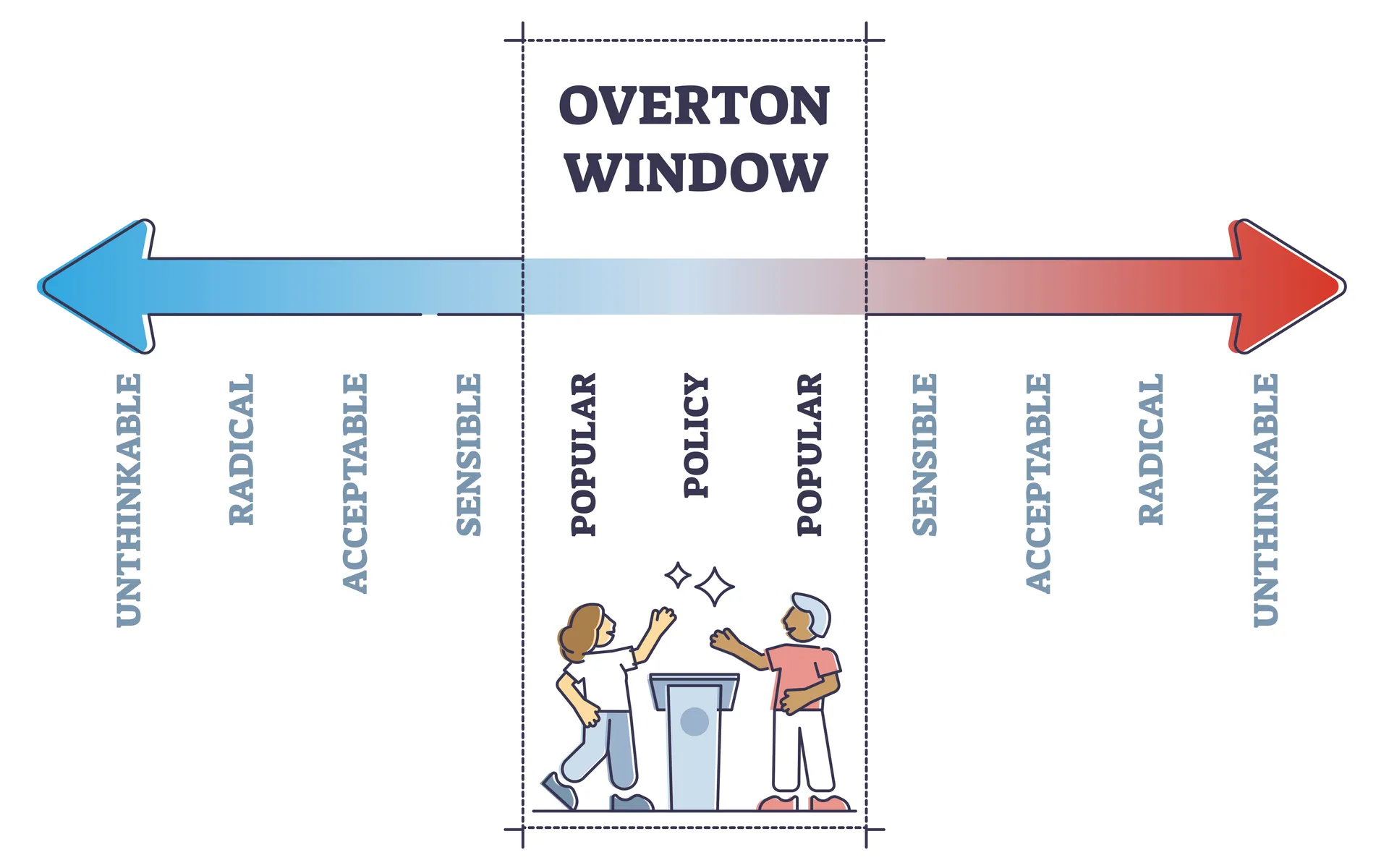 Overton-venster