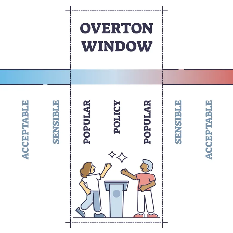 Afbeelding van Verschuiven van het Overton-venster: hoe extreemrechts normaal wordt