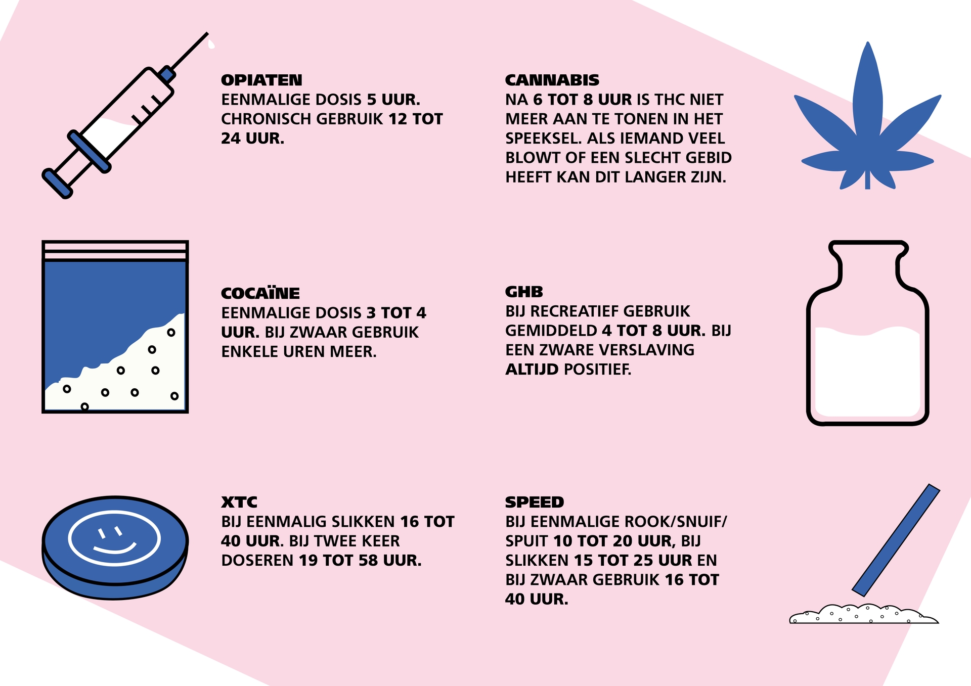 infographic drugs