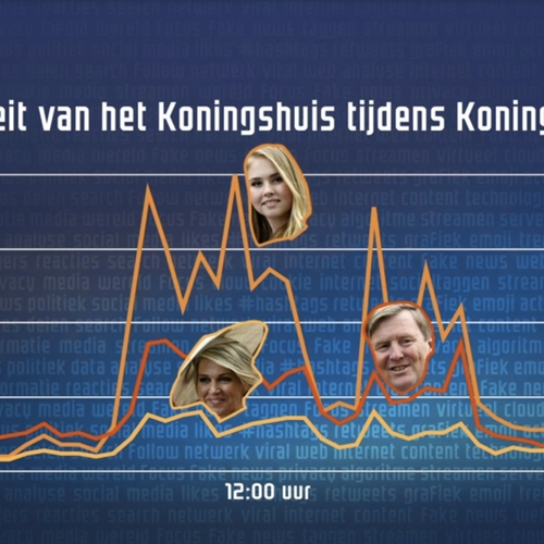 Hoeveel is een Nederlander kwijt aan de monarchie?